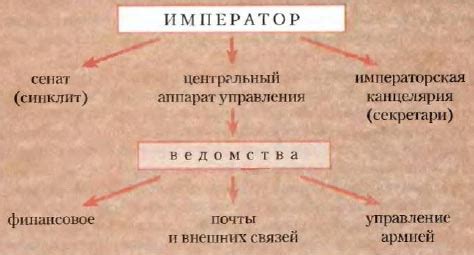 Прочное и мудрое управление Византии