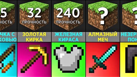 Прочность в Minecraft: как включить и управлять?