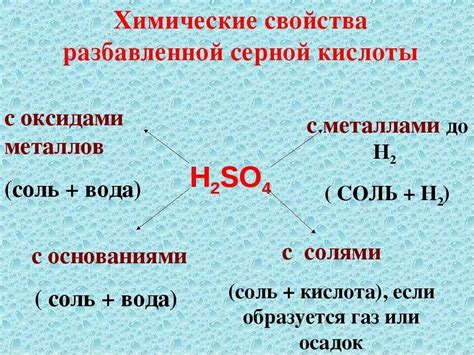 Прочность стекла перед серной кислотой