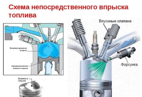 Прошивка ЭБУ для оптимизации работы системы впрыска топлива