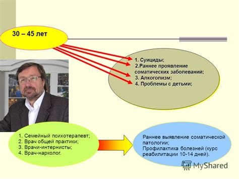 Проявление соматических проблем