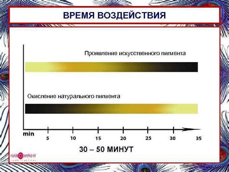 Проявление цветового пигмента