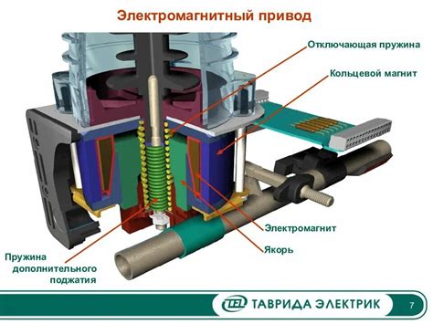 Пружинный механизм роллшторы: принцип работы и особенности