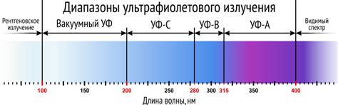 Прямая связь между уровнем ультрафиолетового излучения и рассеянным склерозом