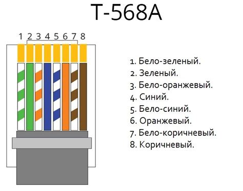 Прямое подключение с помощью кабеля