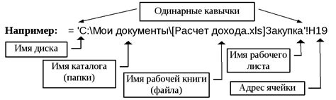 Прямое связывание