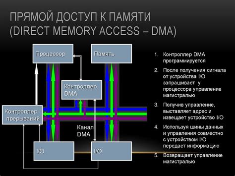 Прямой доступ к защищенной информационной базе