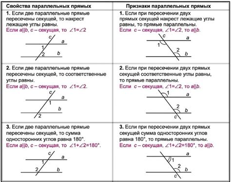 Прямые