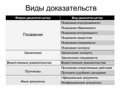 Прямые доказательства отсутствовали