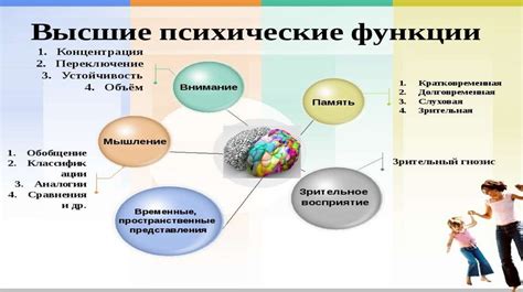 Психические и физические факторы