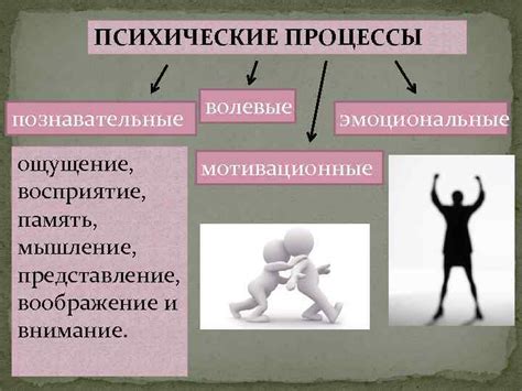 Психические и эмоциональные факторы