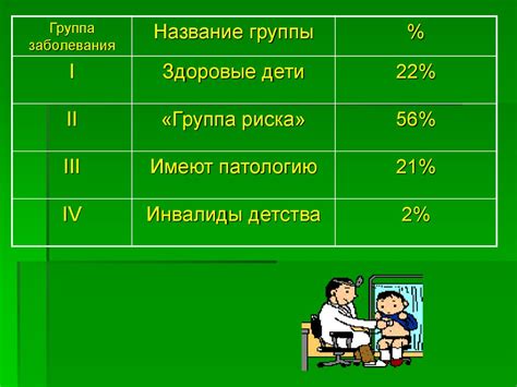 Психическое состояние и физическое здоровье