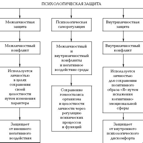 Психологическая защита и скрытность