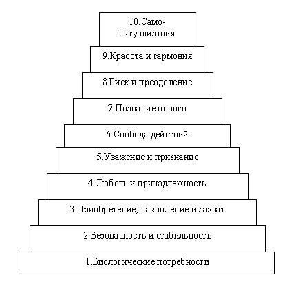 Психологическая потребность в подтверждении себя