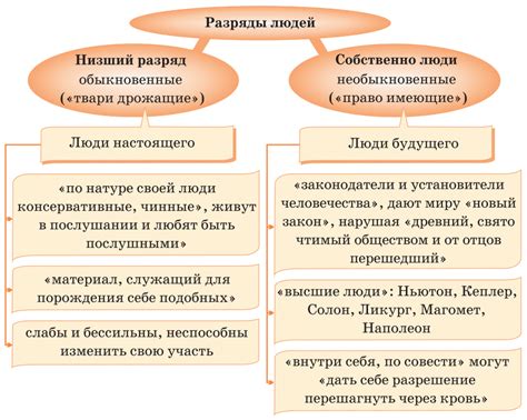 Психологические аспекты и ошибки Раскольникова