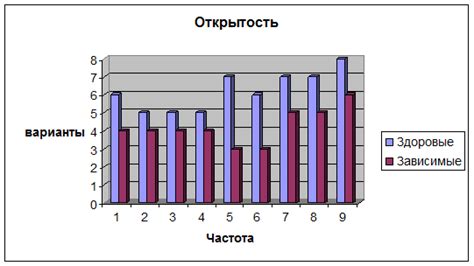 Психологические аспекты привычки