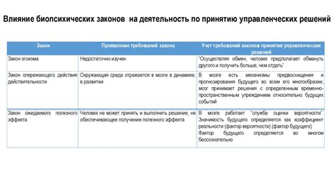 Психологические аспекты решения проблемы ожирения