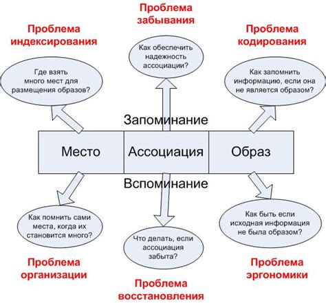 Психологические методы для развития способности запоминать лица