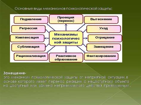 Психологические механизмы защиты взрослых от стресса