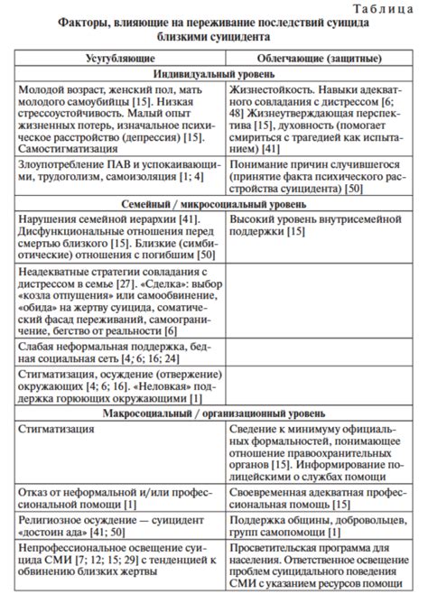 Психологические последствия для жертвы