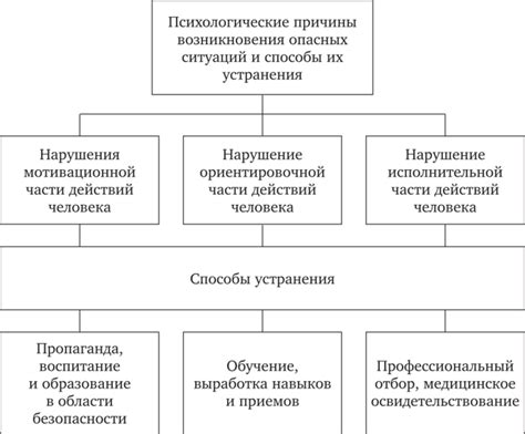 Психологические причины злодеяний