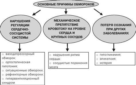 Психологические причины обморока