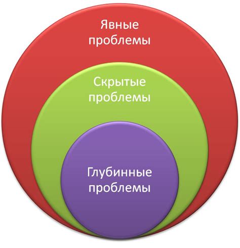 Психологические проблемы: