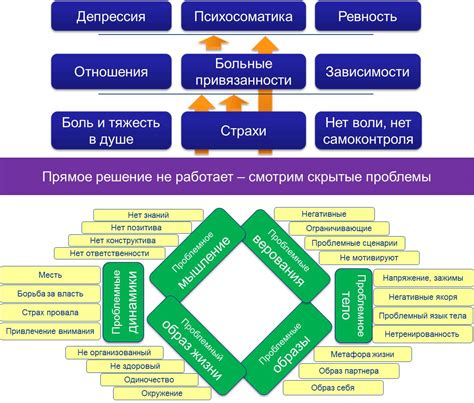 Психологические проблемы бездуховных людей