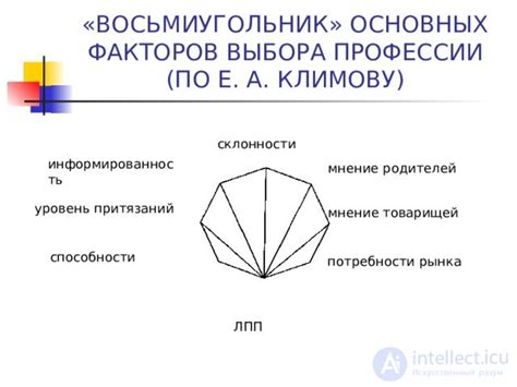 Психологические факторы, влияющие на выбор пары