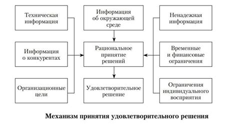 Психологические факторы в принятии решений