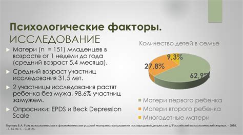 Психологические факторы и депрессия