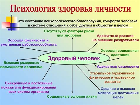 Психологические факторы и либидо