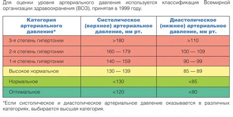 Психологические факторы и низкое давление