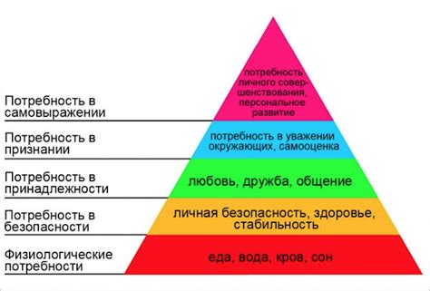 Психологические факторы и потребности