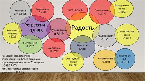 Психологические факторы и эмоциональность рынка