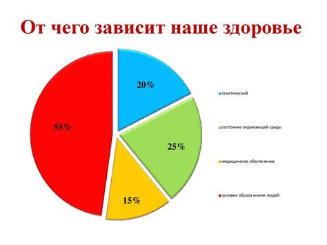 Психологические факторы разделения живота человека