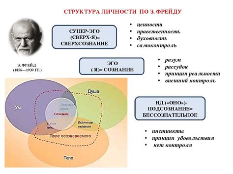 Психологические характеристики имени супруги по руке