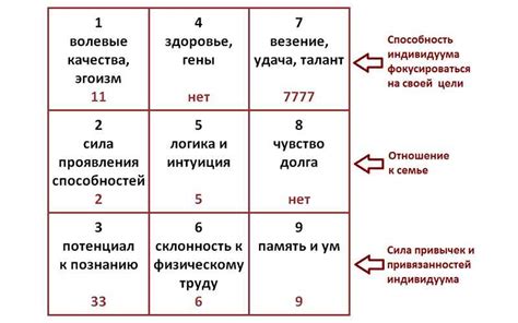 Психологический анализ гороскопов