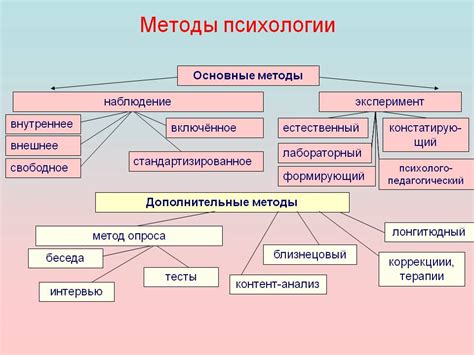 Психологический анализ и методы решения проблемы