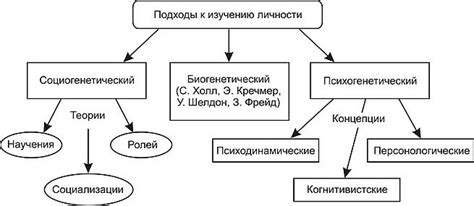 Психологический подход к достижению идеального образа