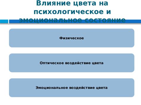 Психологическое и эмоциональное воздействие