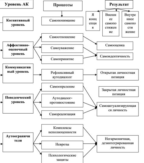 Психологическое обоснование