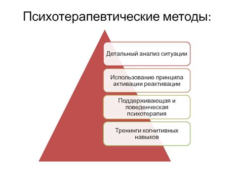 Психотерапевтические методы при сплине