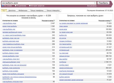 Публикация интересного контента