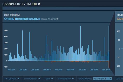 Публикация и продвижение вашей игры