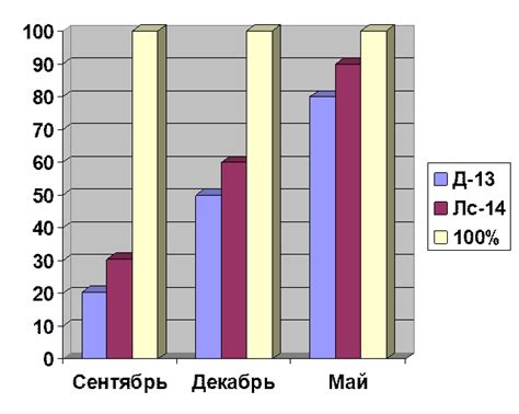 Публикация навыка