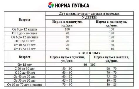 Пульс 50 ударов в минуту у спортсменов: норма или проблема?