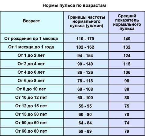 Пульс 60 и его влияние на кровяное давление