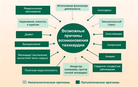 Пульс 96 в спокойном состоянии