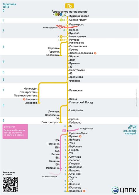 Пункты остановок поезда Орск-Москва